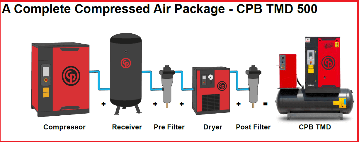 Stationery Oil Injected Screw Compressor